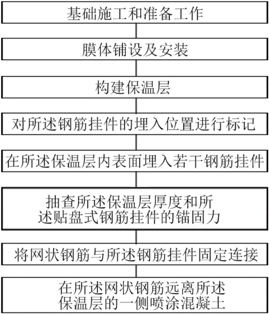 Construction method for spherical cabin