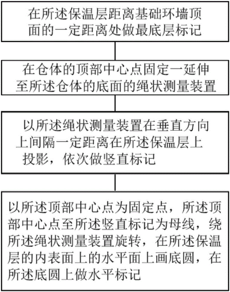 Construction method for spherical cabin