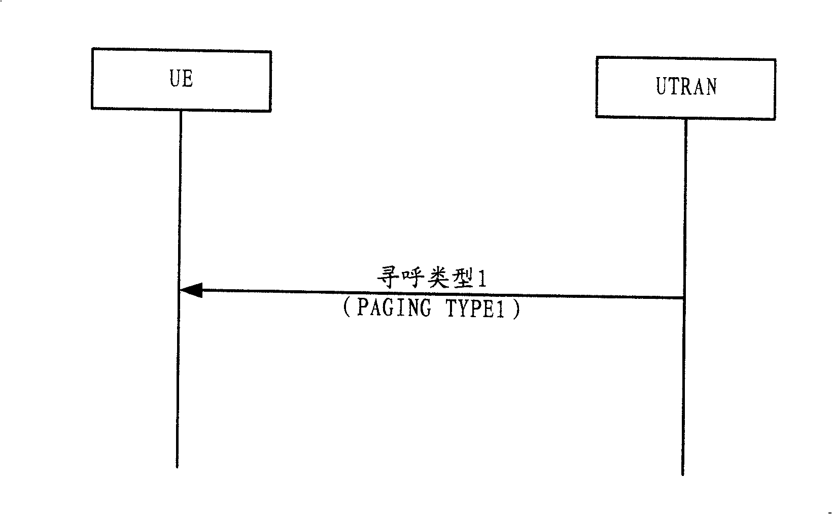 Method of user paging in mobile communication system