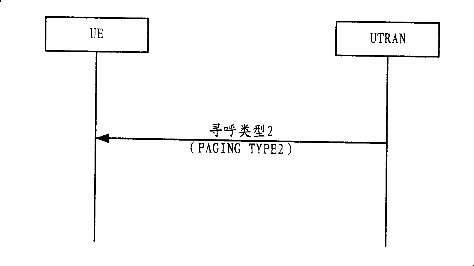 Method of user paging in mobile communication system