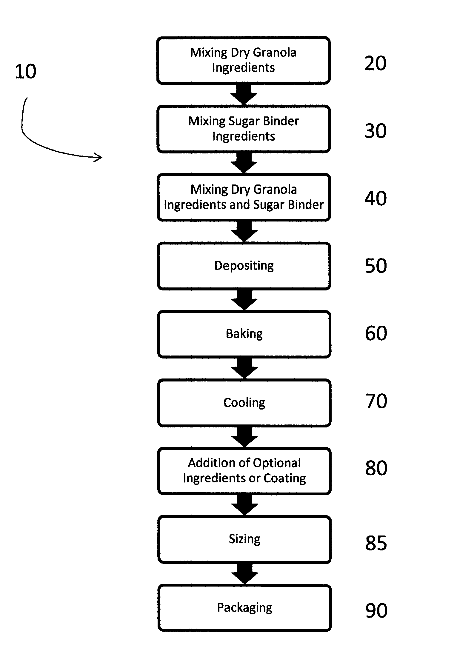 Granola and granola products containing chocolate and methods of preparation