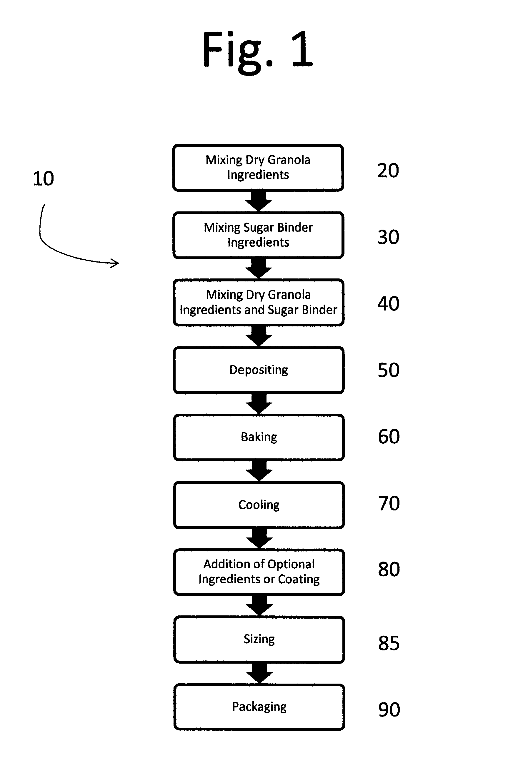 Granola and granola products containing chocolate and methods of preparation