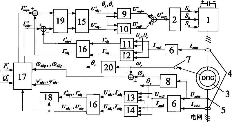 Asymmetric direct power control method for dual feed asynchronous wind power generator