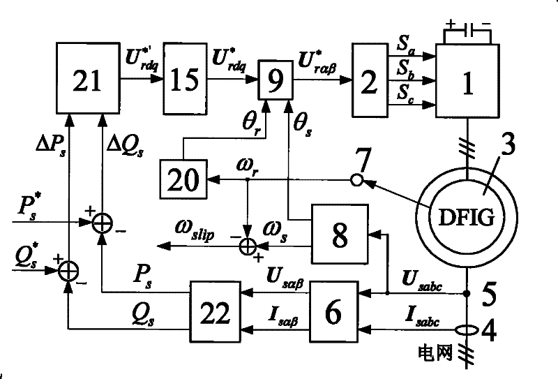 Asymmetric direct power control method for dual feed asynchronous wind power generator