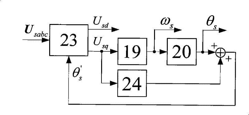 Asymmetric direct power control method for dual feed asynchronous wind power generator