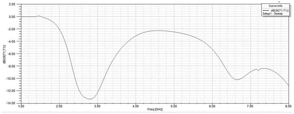 G-shaped structure based dual-frequency wave-trapping ultra-wide-band antenna