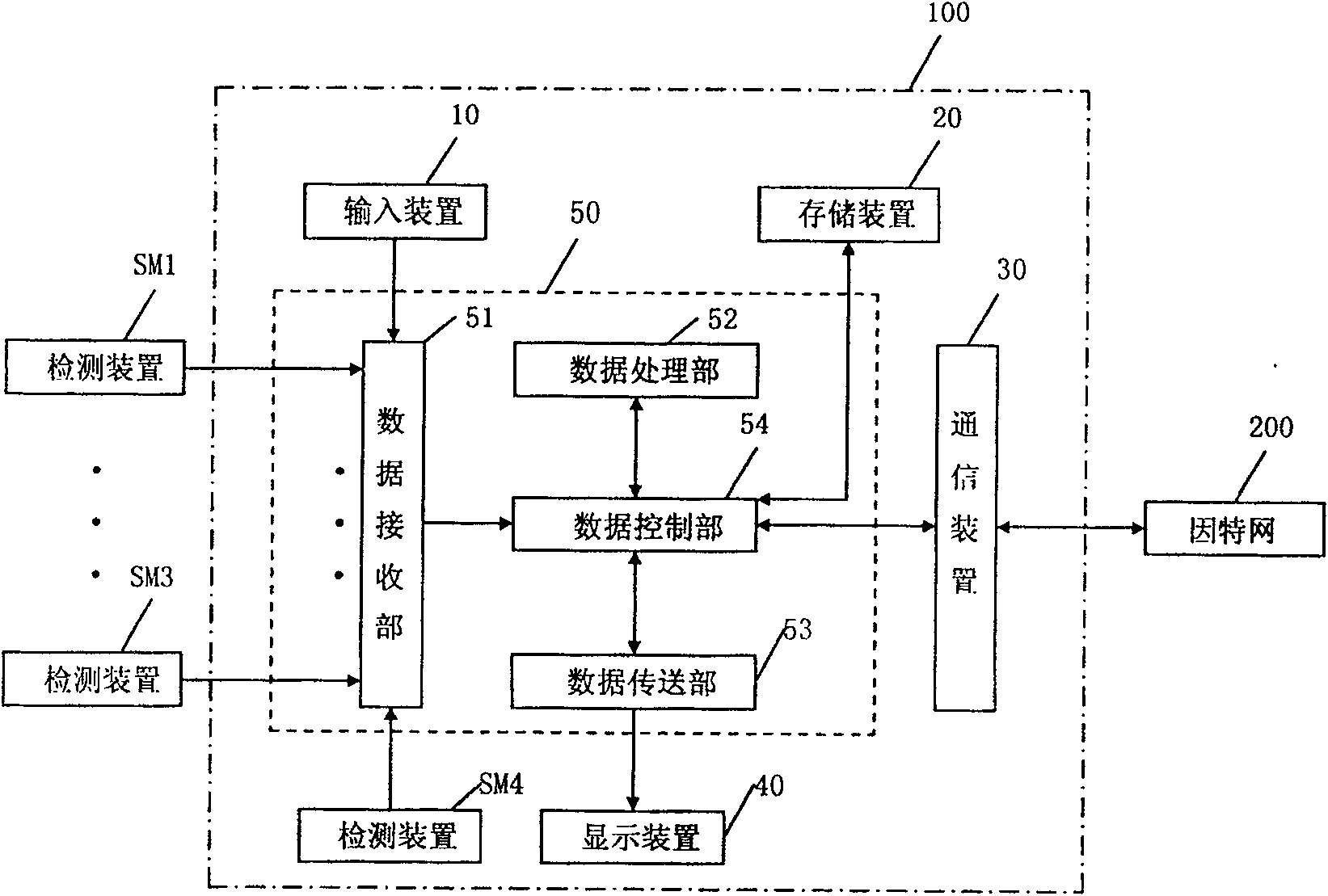 Supplying system for environment information