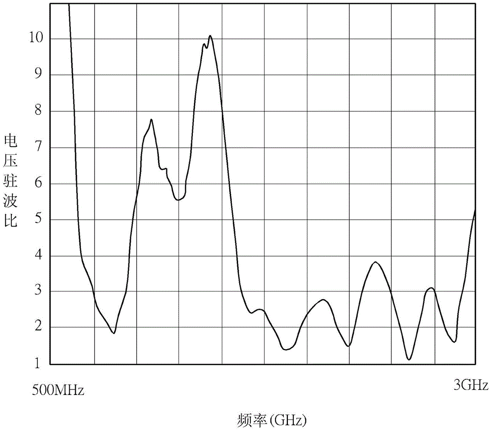 Radio frequency apparatus and wireless communication apparatus