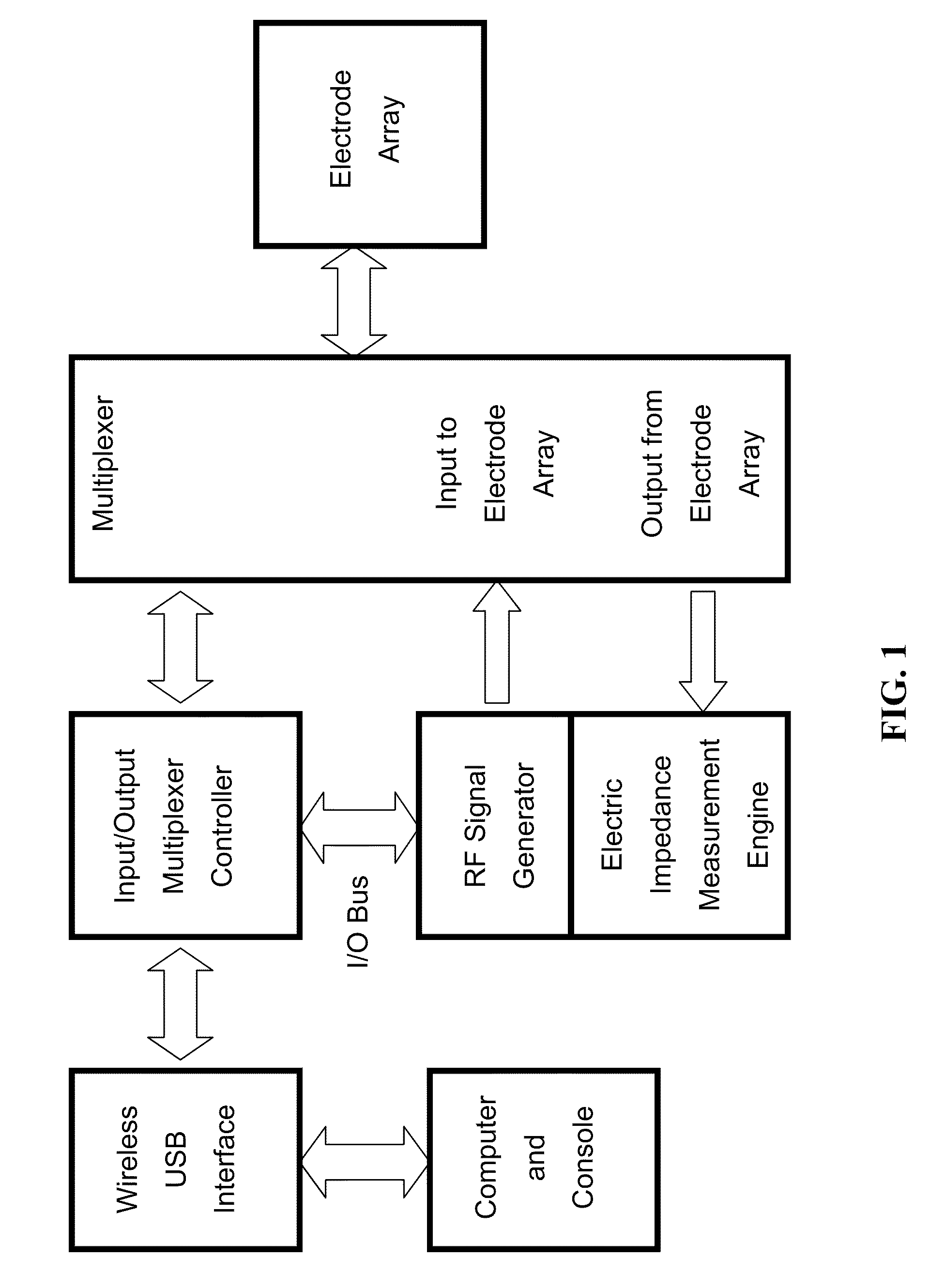 Electrical methods for detection and characterization of abnormal tissue and cells