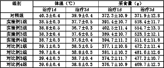 Chinese herbal medicine feed for pigs and preparation method of feed