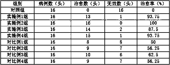 Chinese herbal medicine feed for pigs and preparation method of feed