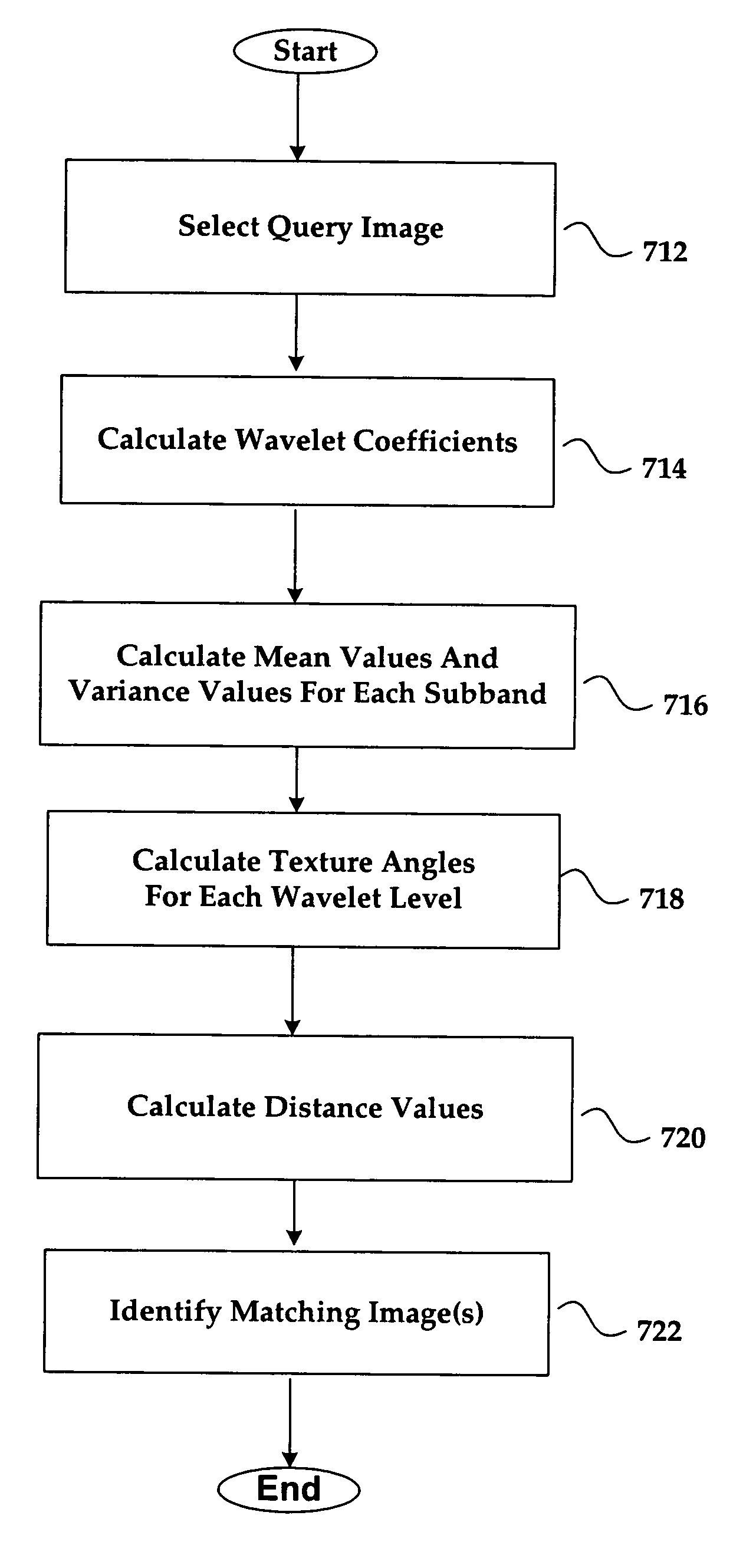 System and method for performing wavelet-based texture feature extraction and classification