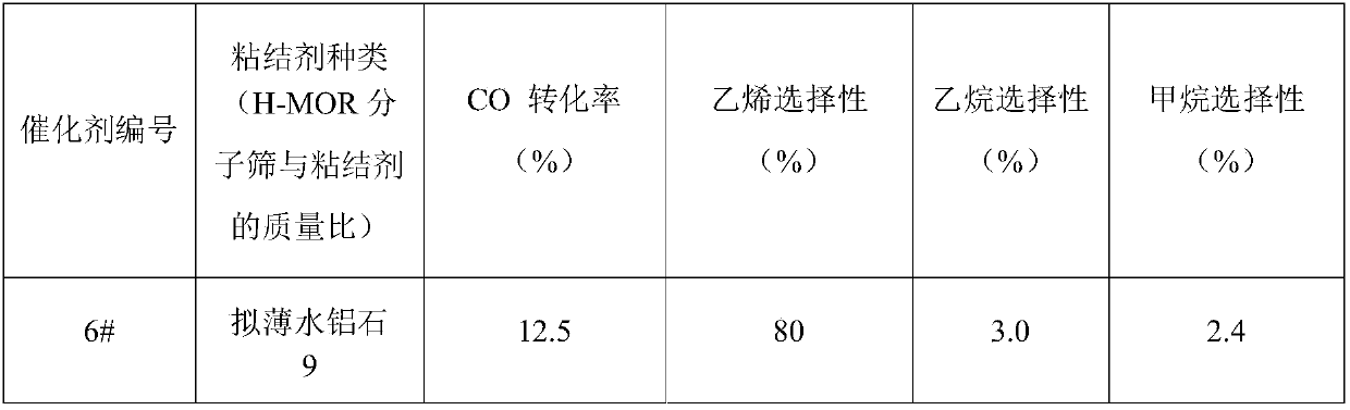 Composite catalyst, preparation method thereof and preparation method of ethylene