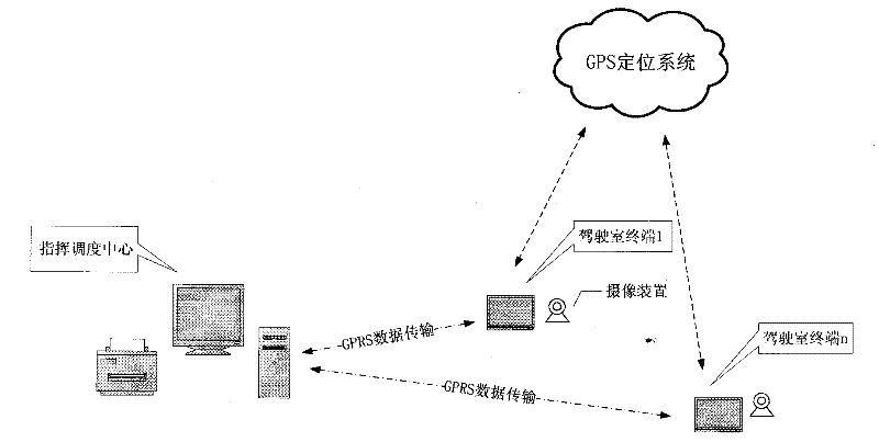 Agricultural machinery operation wireless monitoring system