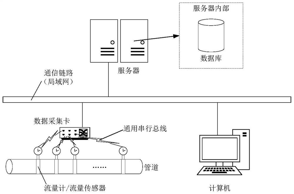 Automatic evaluation method and device for high-speed fluid flow measurement accuracy and storage medium