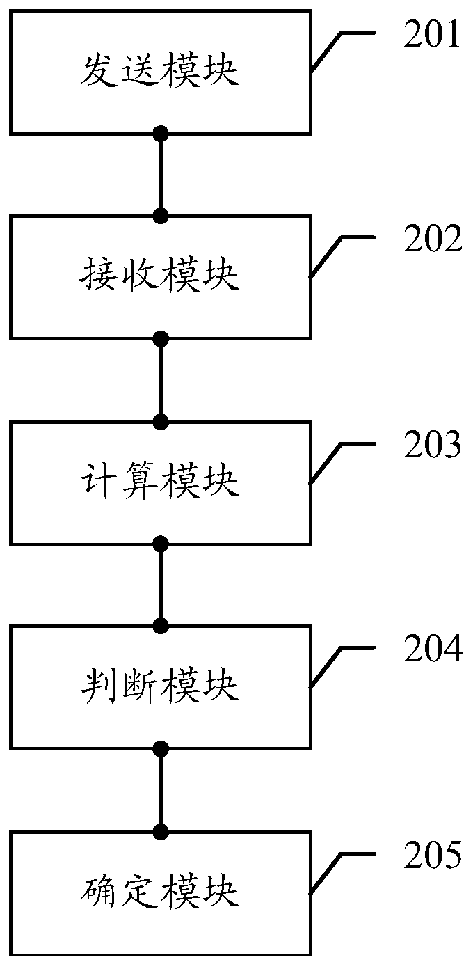 A network fault detection method and related network elements