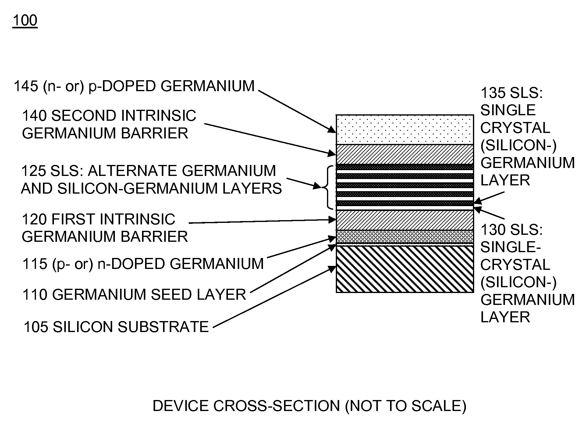 Method for growing germanium/silicon-germanium superlattice