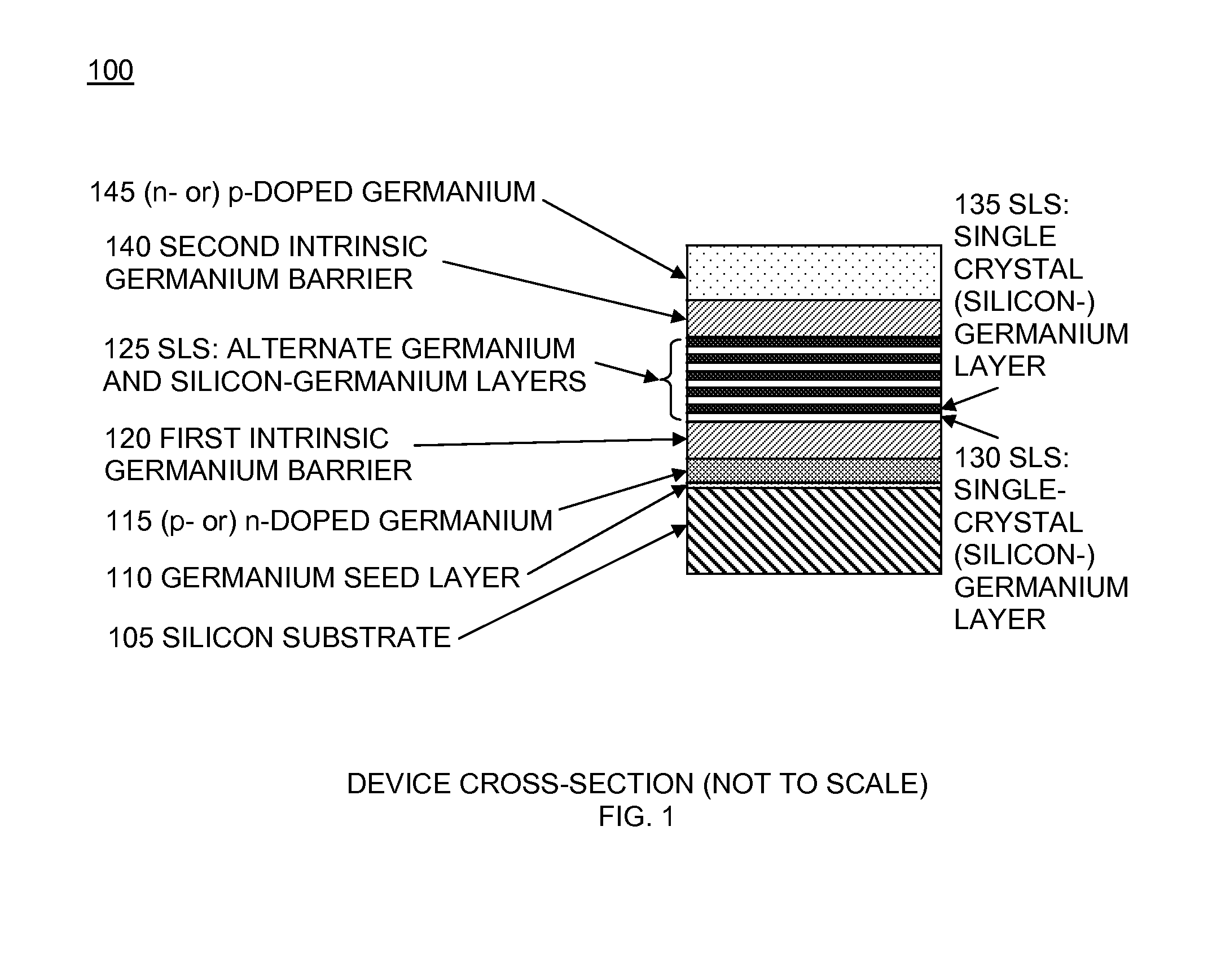 Method for growing germanium/silicon-germanium superlattice