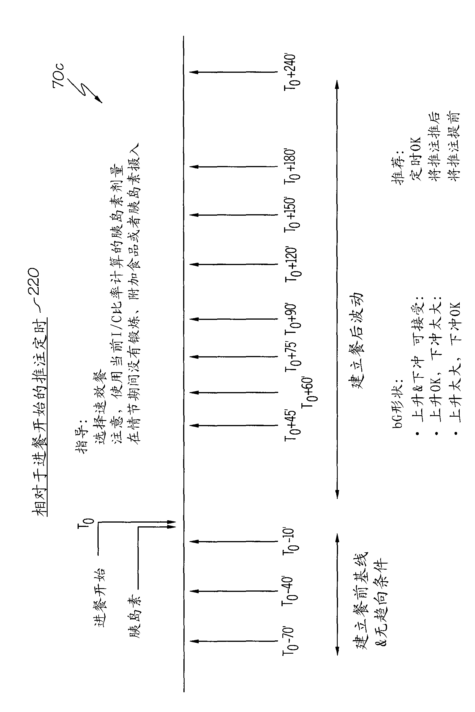 Structured testing method and device for diagnosis or treatment support of chronically ill patients