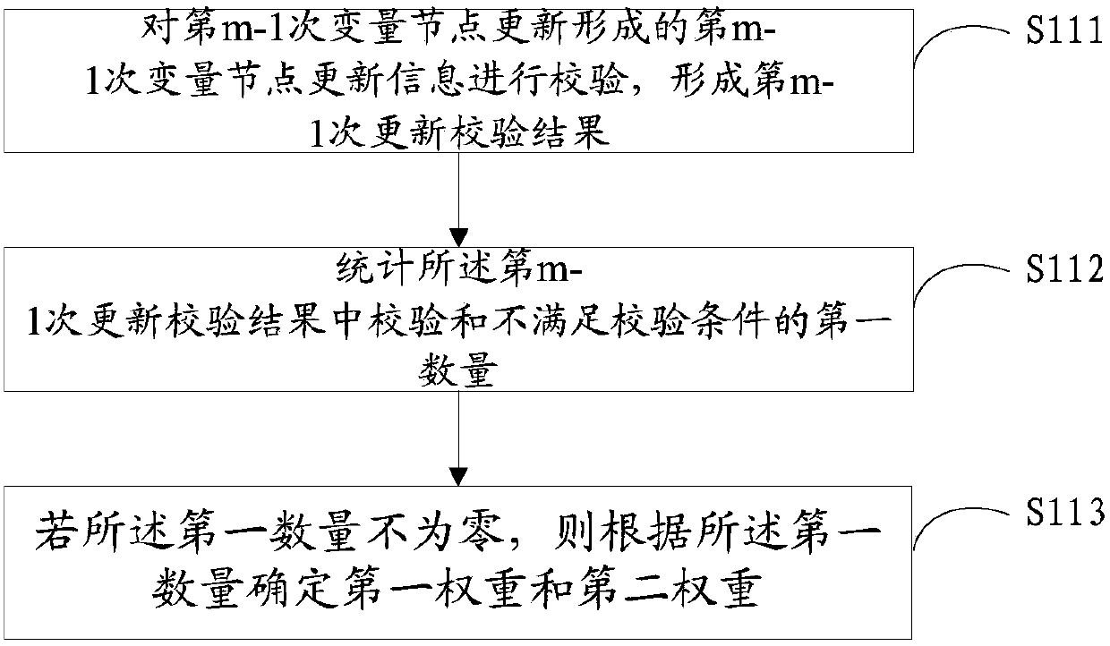 Information processing method, storage device and electronic device