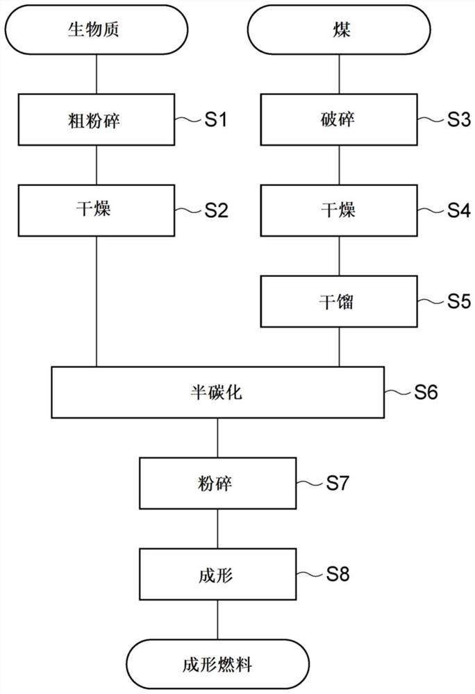 Molded fuel and method for producing same