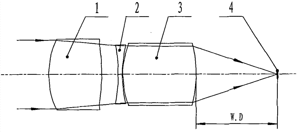 CaF2-free low power flat field apochromatic metallographic microobjective