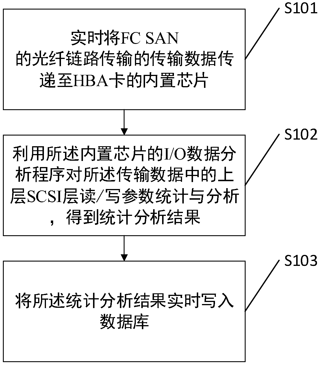 Fault positioning method and related device