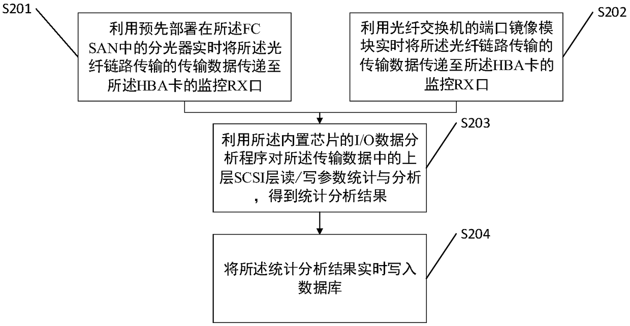 Fault positioning method and related device