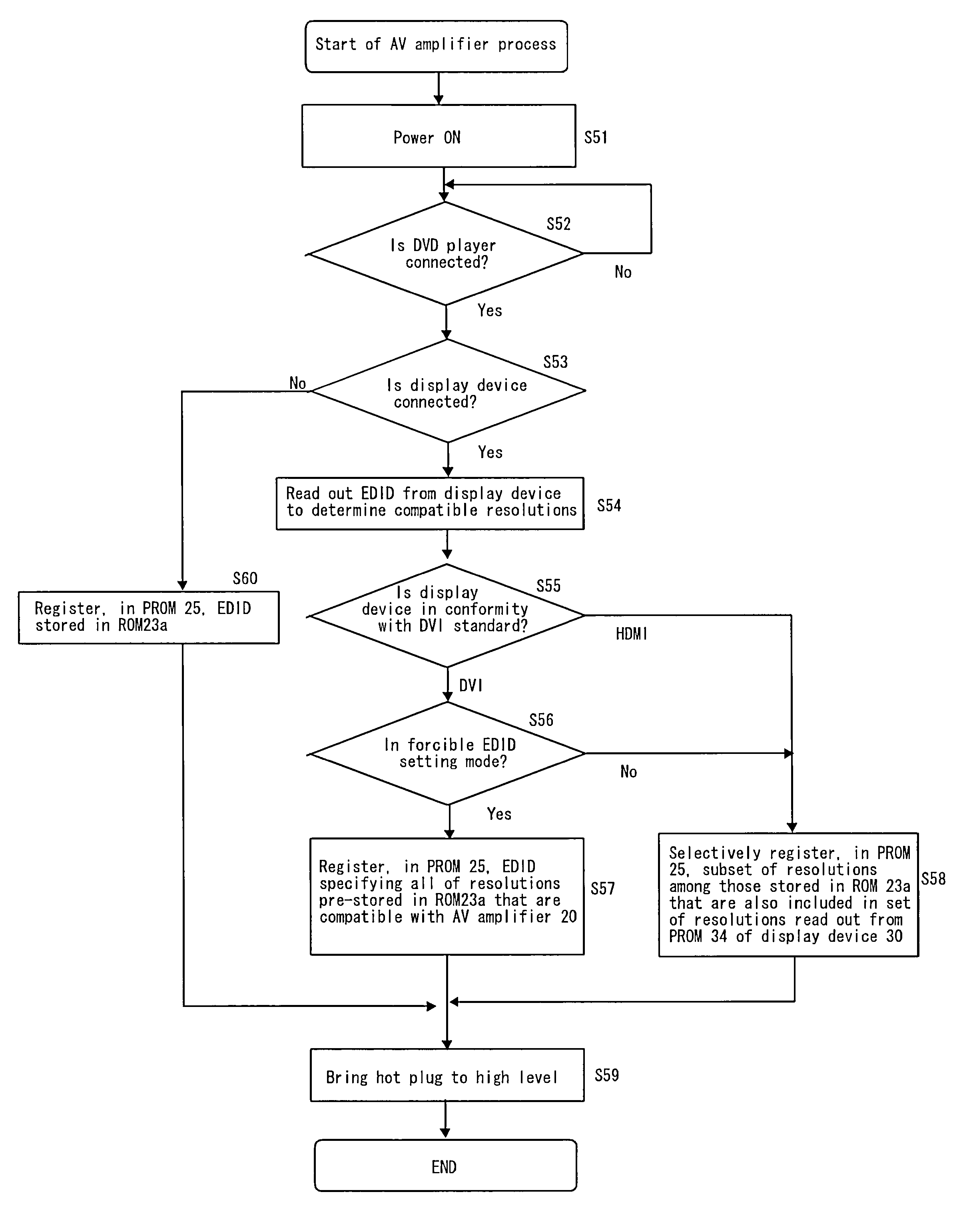 Image sending/receiving device