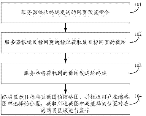 Method and device for previewing web page contents