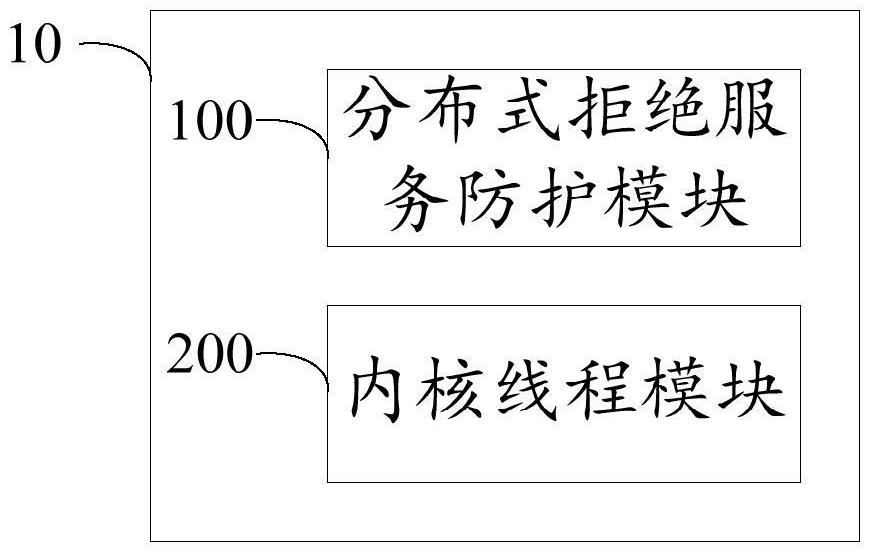 Method and system for integration of distributed denial of service attack protection and load balancing
