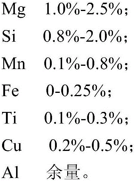 SiC particle reinforced aluminium-based composite and preparation method thereof