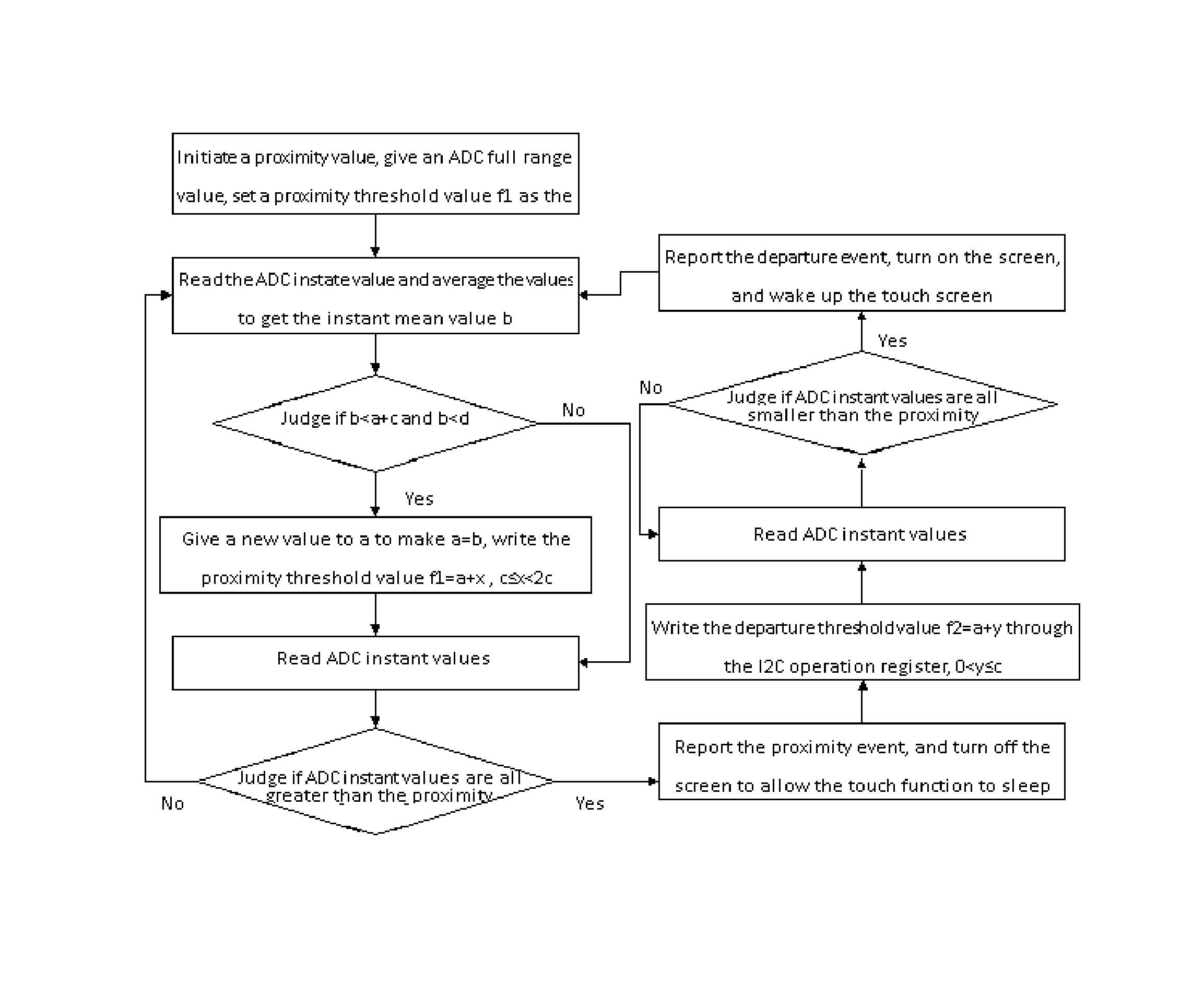 Detection algorithm for an infrared proximity sensor of a touch screen mobile phone