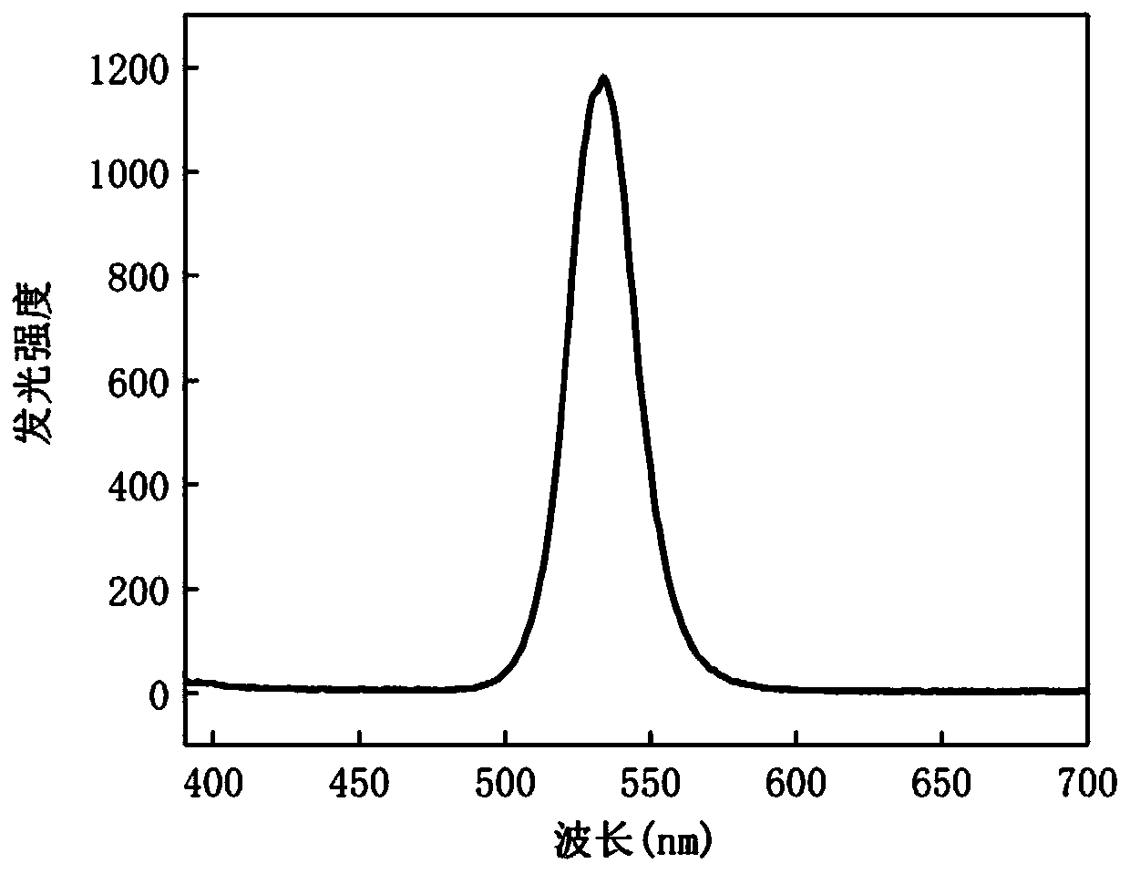 A kind of self-driven photodetector and its preparation method