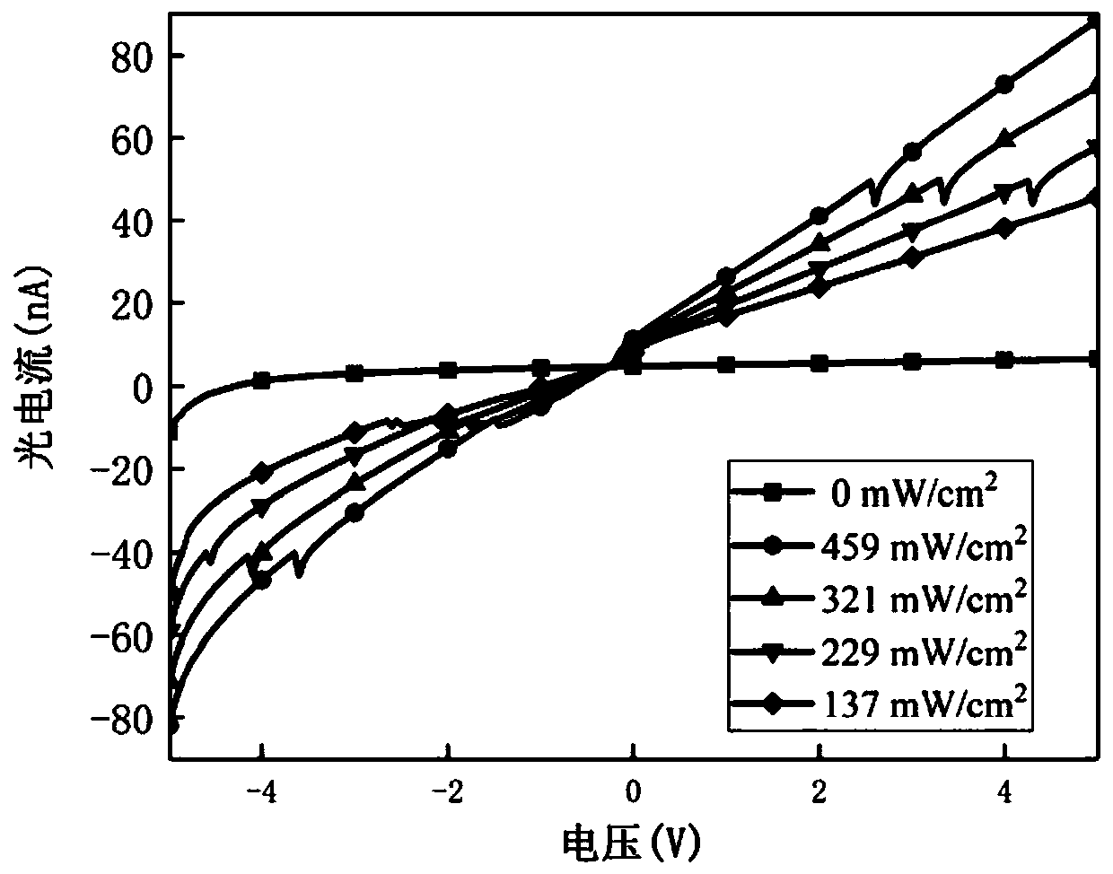 A kind of self-driven photodetector and its preparation method