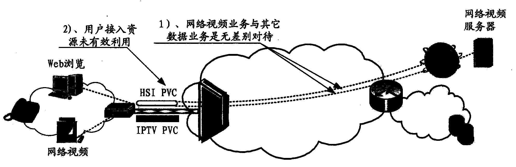 Method and device for transmitting network video service