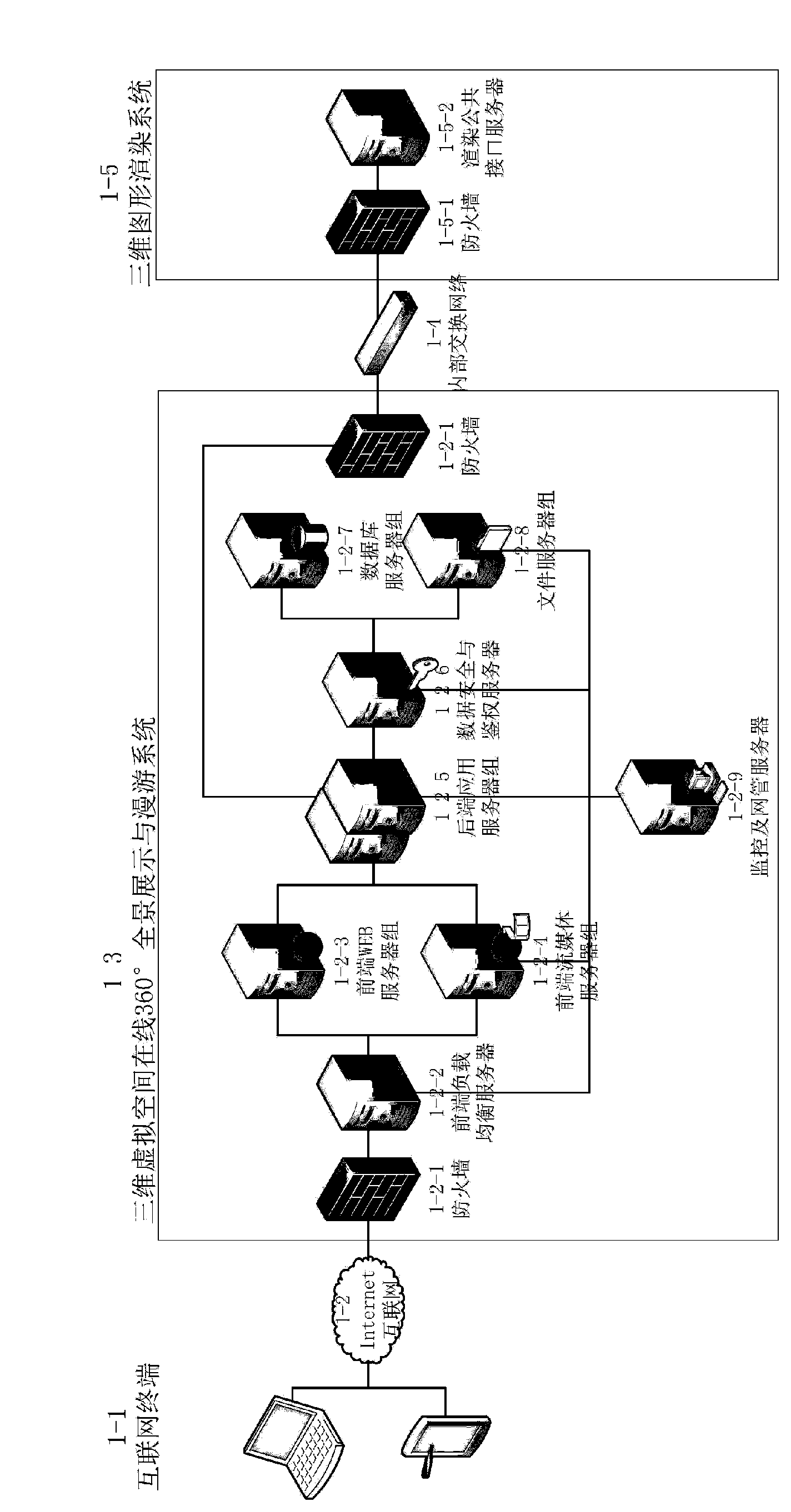 Implementation method and system for on-line panorama showing, immersion type roaming and man-machine interaction of three-dimensional scene