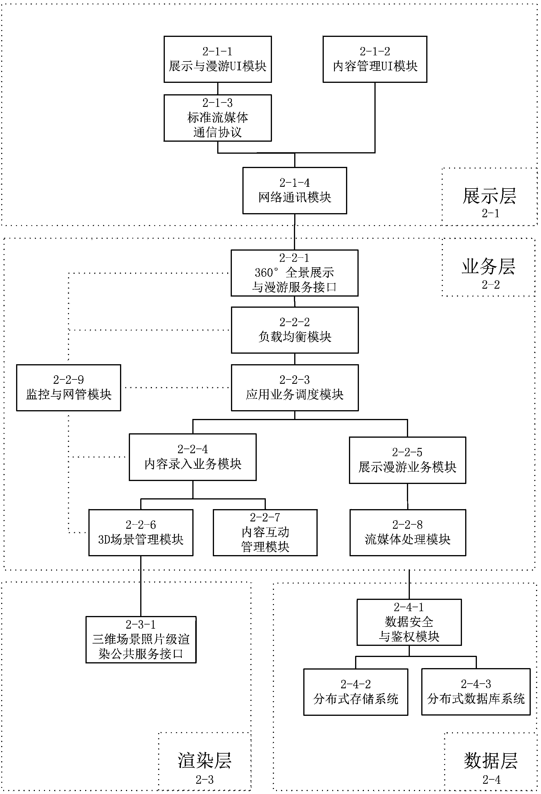 Implementation method and system for on-line panorama showing, immersion type roaming and man-machine interaction of three-dimensional scene