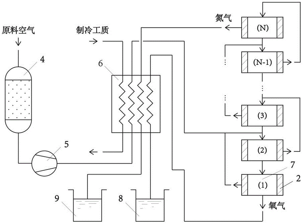 Cryogenic air-separation superconducting magnetic separator, separating device and separating method