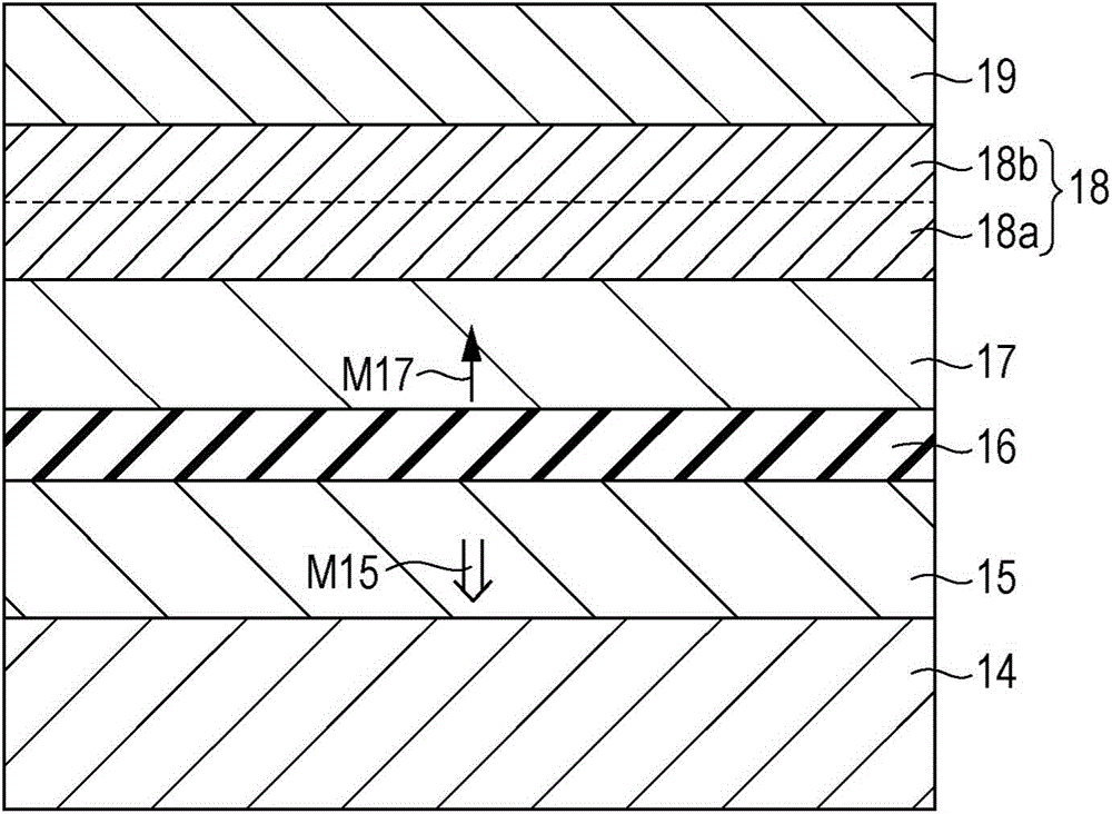 Storage Elements and Storage Devices