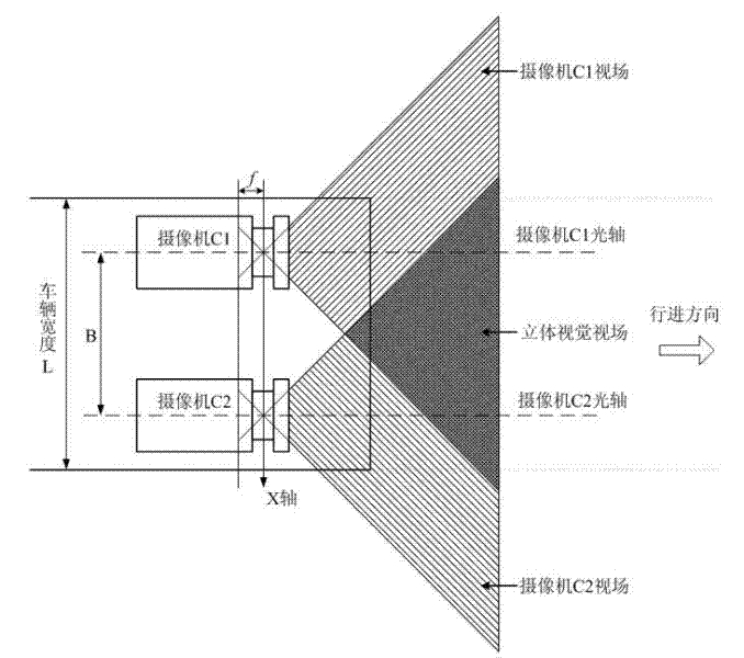 Stereoscopic vision based emergency treatment device and method for running vehicles