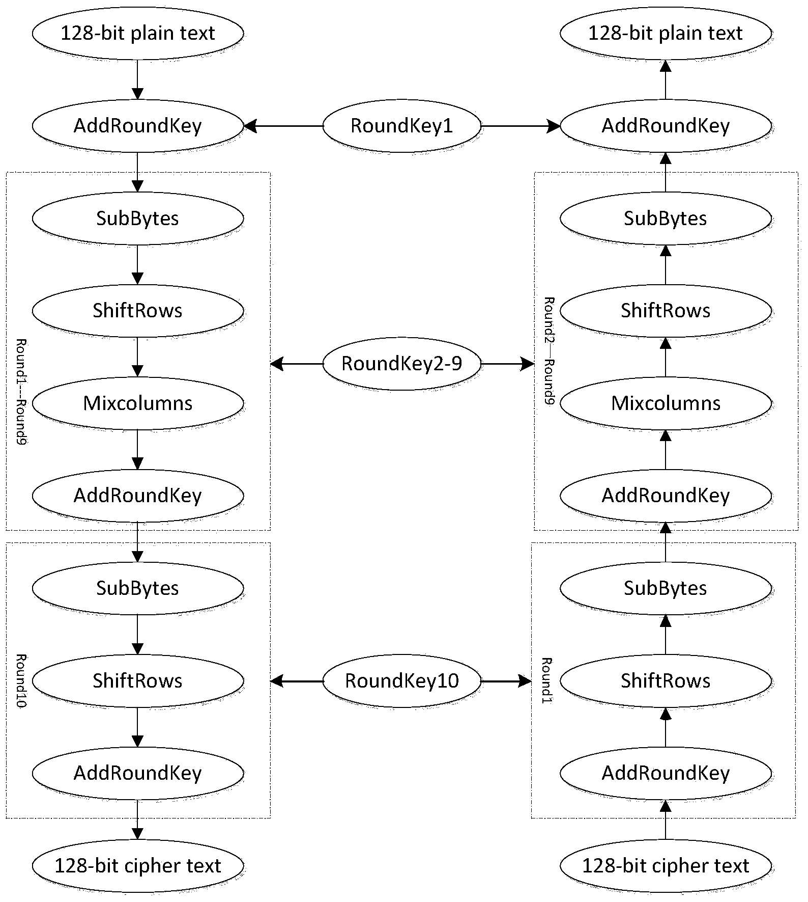 SCADA file encryption method based on AES algorithm