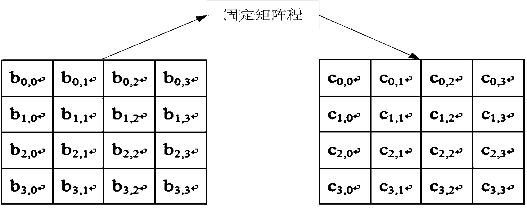 SCADA file encryption method based on AES algorithm