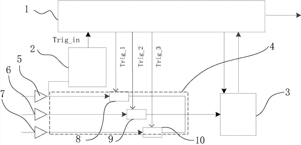 Intermediate frequency processing system of vector network analyzer and method for intermediate frequency processing