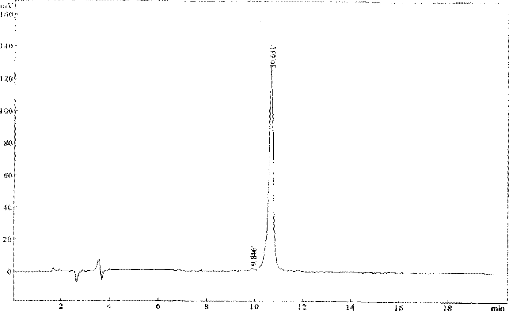 Synthetic oligopeptide and uses thereof