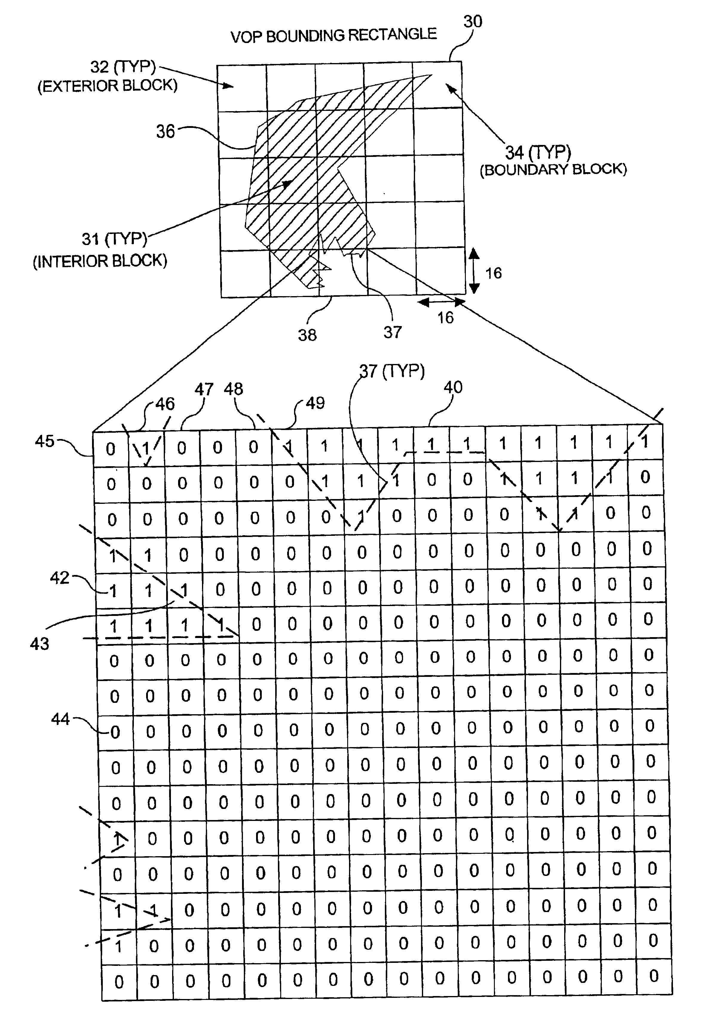 Macroblock padding