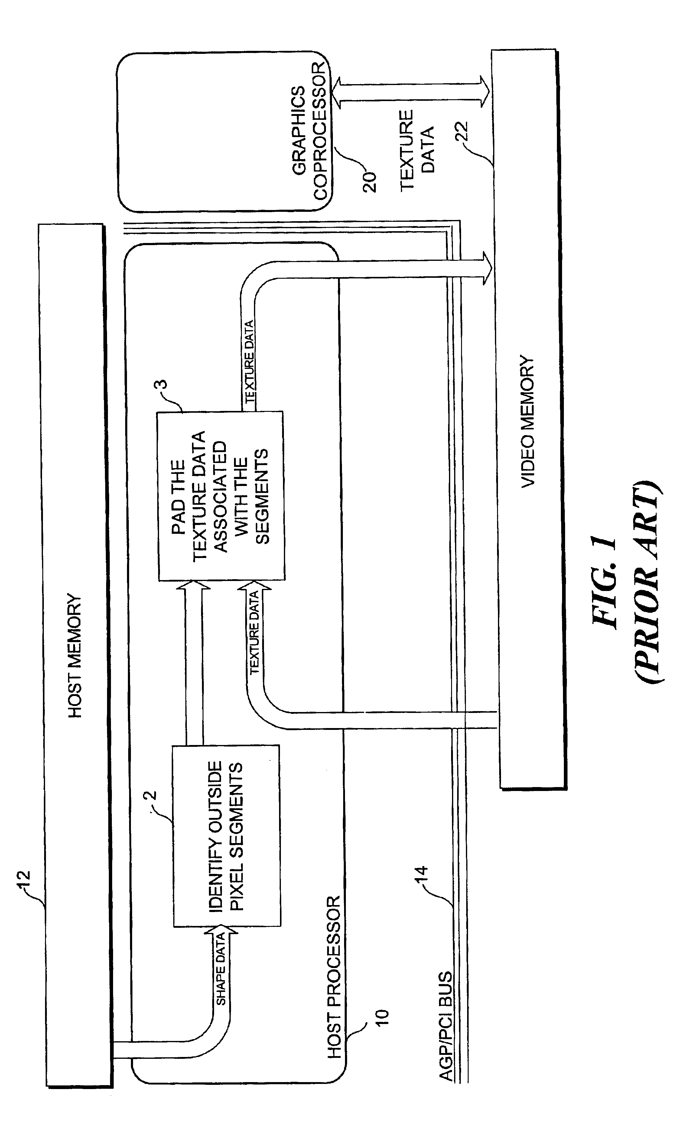 Macroblock padding