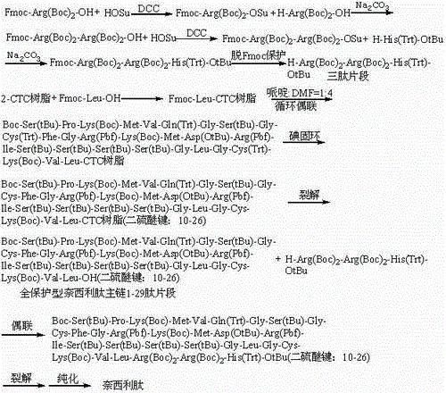 Method for preparing nesiritide