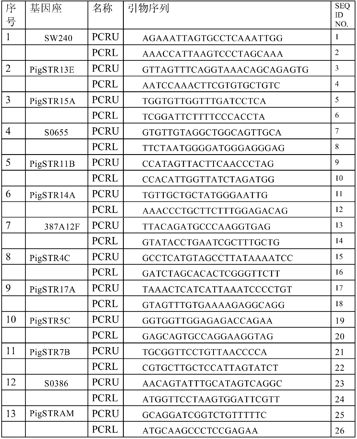 A method and system for individual identification and paternity testing of unknown pig samples