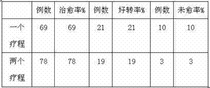 Traditional Chinese medical composition for treating postmenopausal osteoporosis